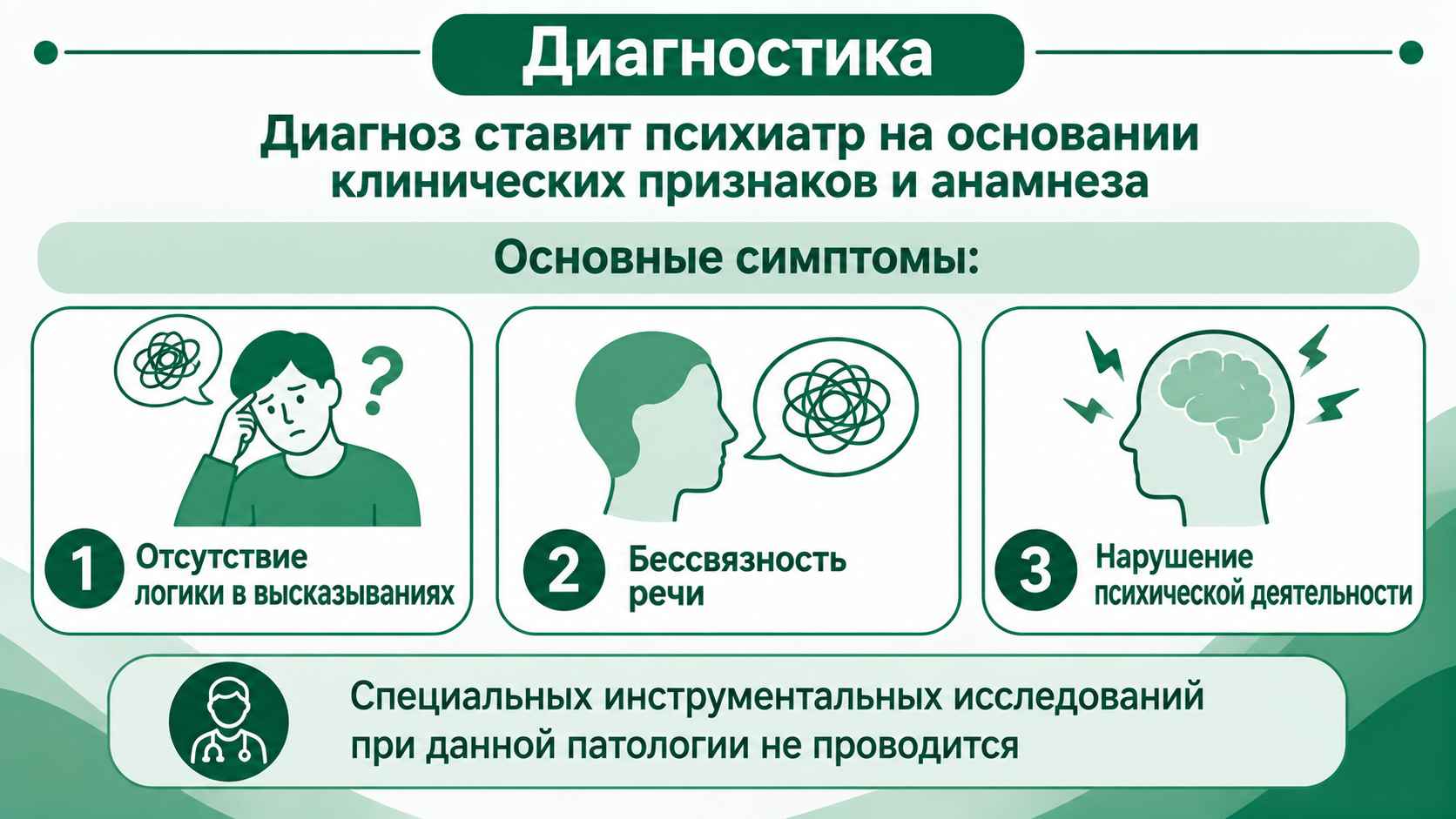 Схема с основными признаками нарушений мышления: отсутствие логики в высказываниях, бессвязность речи и нарушение психической деятельности, используемыми психиатром при диагностике.
