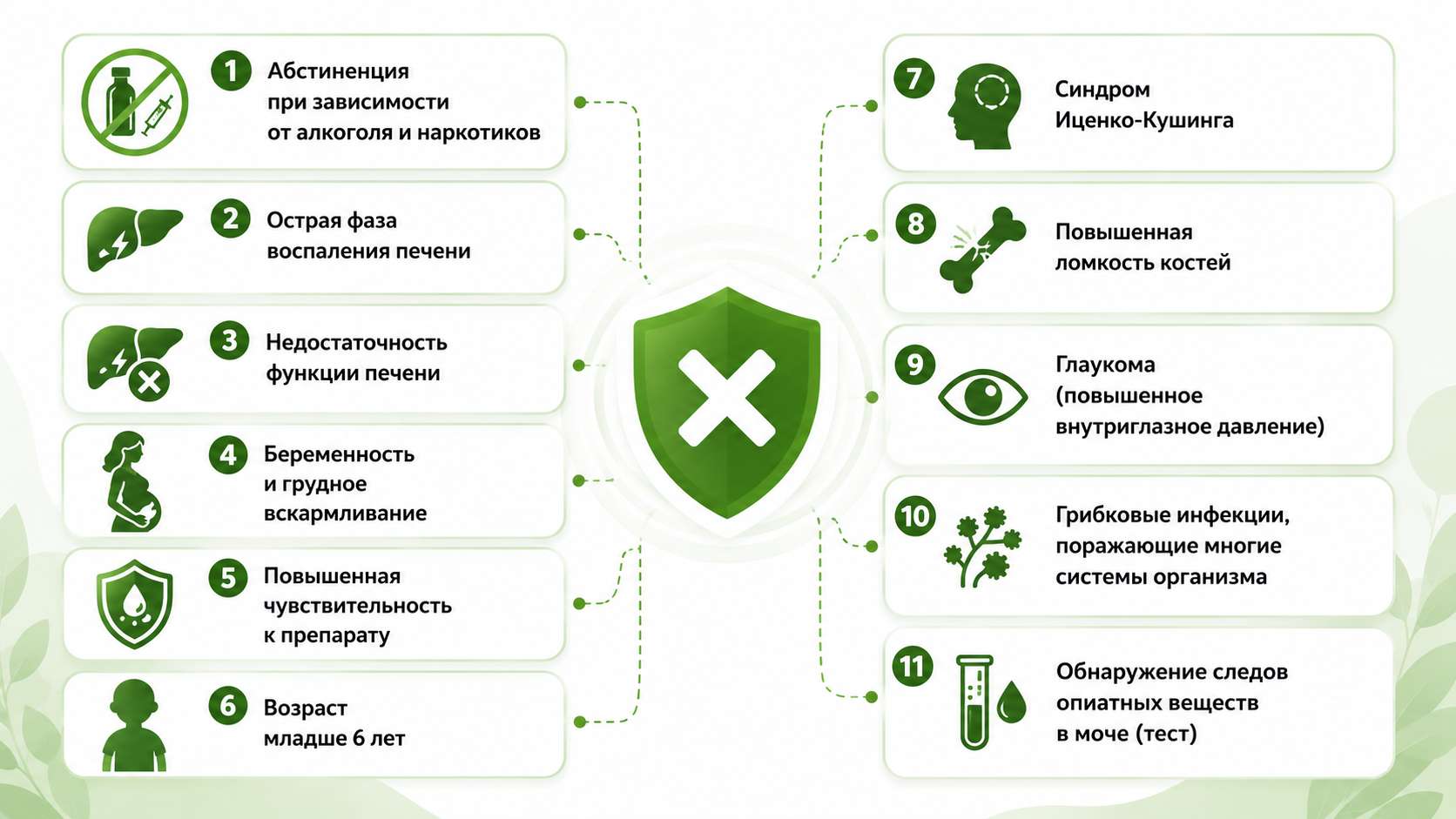 Инфографика с основными противопоказаниями к имплантации Продетоксона: абстиненция, заболевания печени, беременность, гиперчувствительность, детский возраст, синдром Иценко — Кушинга, ломкость костей, глаукома, грибковые инфекции и наличие опиатов в моче.